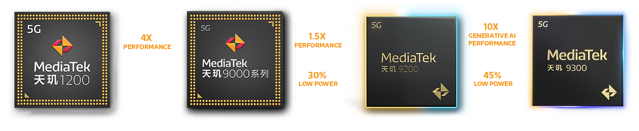 CHS translated 9 chip evolution)